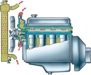 Как и чем промыть систему охлаждения двигателя